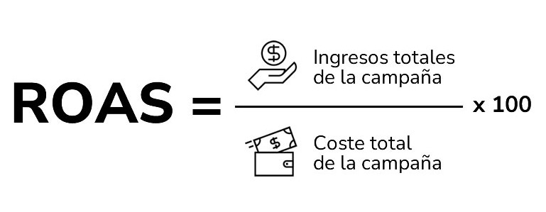 Diferencia entre ROI y ROAS: ¿Qué métrica debería usar para mis campañas? | Wanaleads